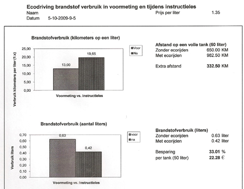 print ecorijden